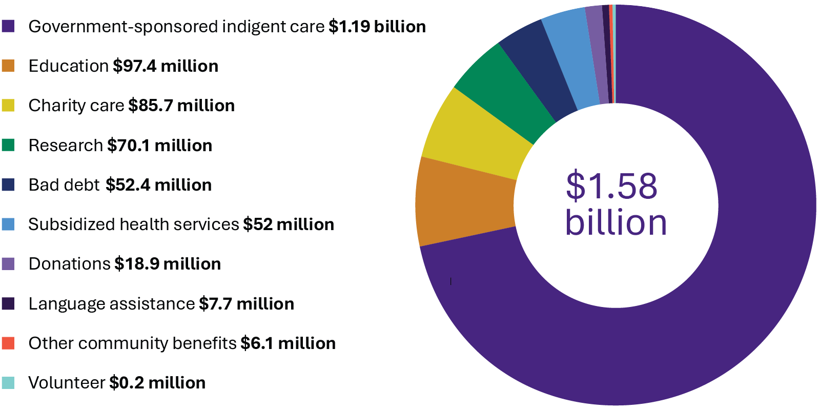 25-1892 Community Benefits Webpage Graphic