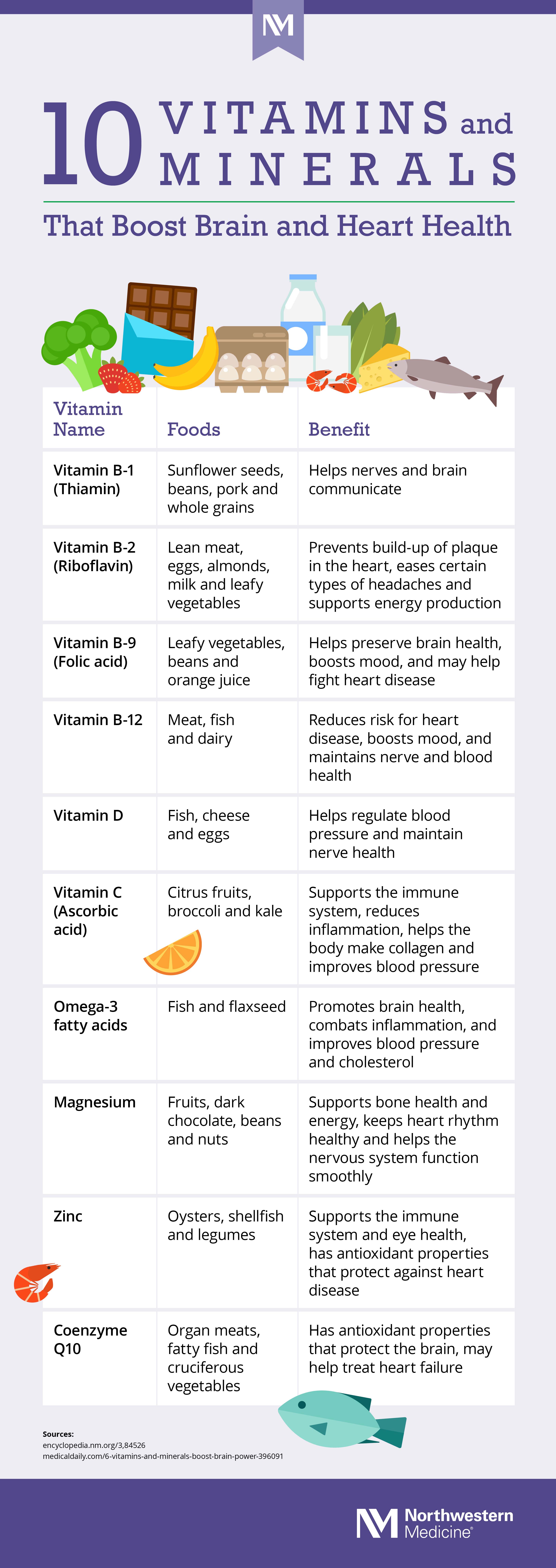 10 Vitamins and Minerals That Boost Brain and Heart Health (Infographic ...