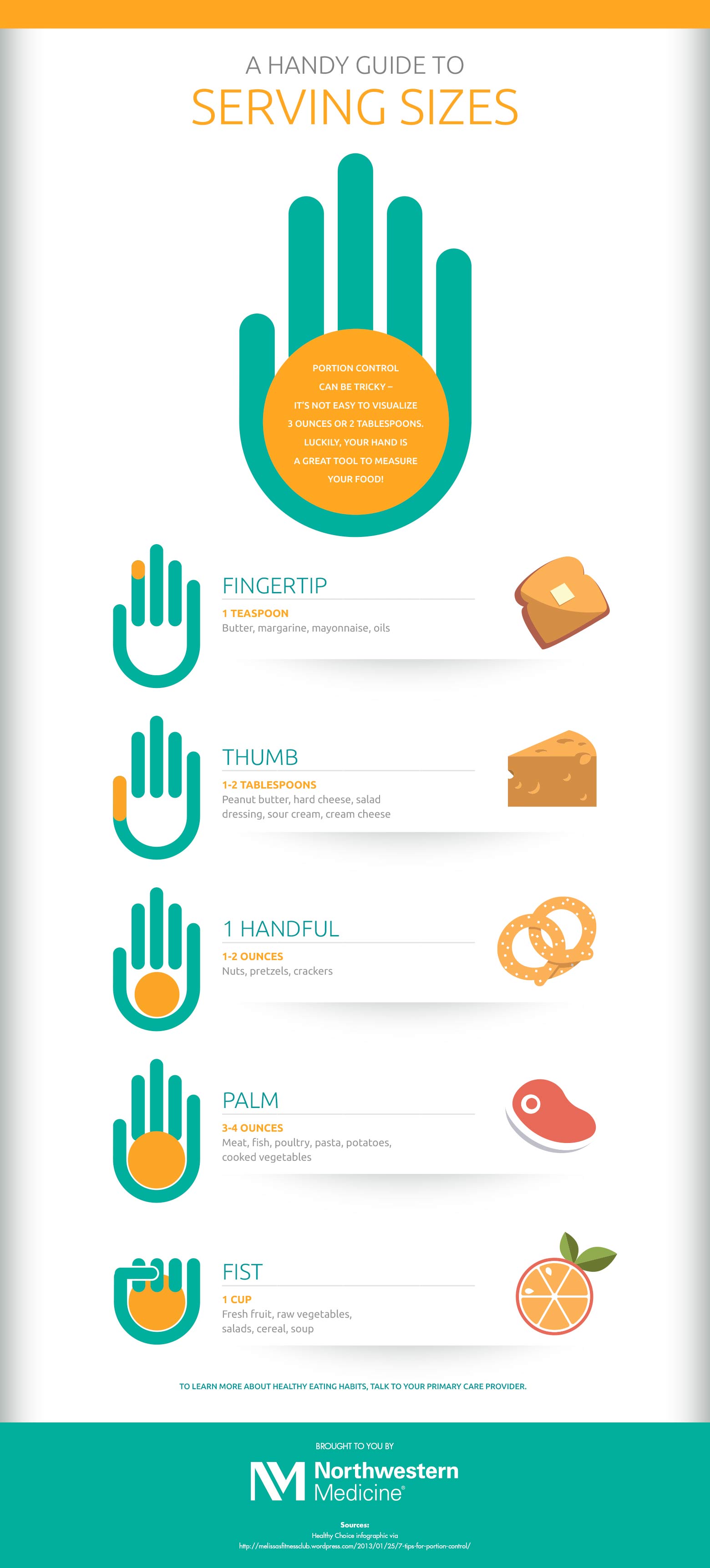 Printable Portion Size Chart