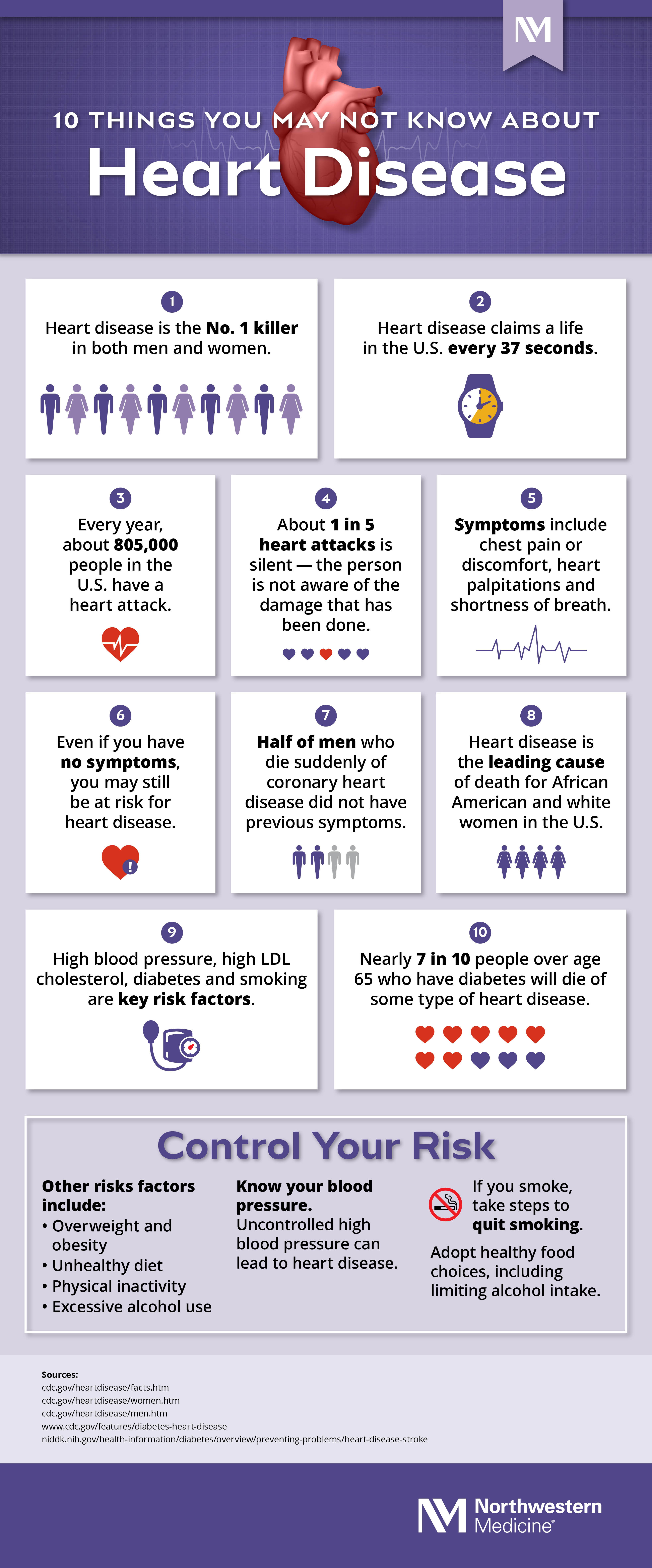 10 Things You May Not Know About Heart Disease Infographic Northwestern Medicine
