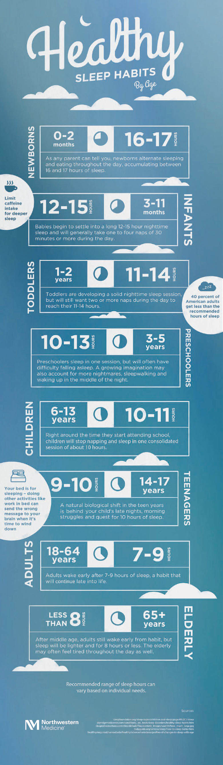 How Much Sleep Do You Need Infographic Northwestern Medicine