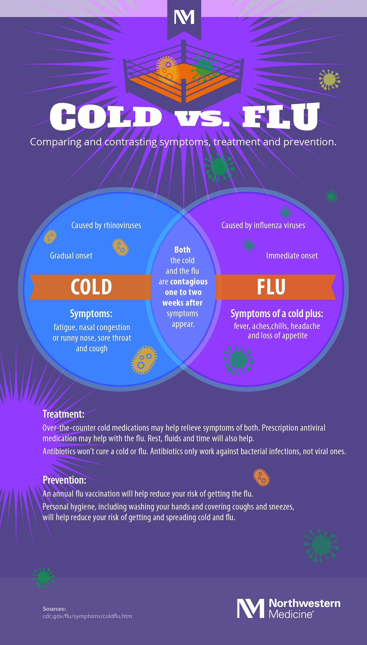 What’s the Difference Between Cold and Flu? [Infographic