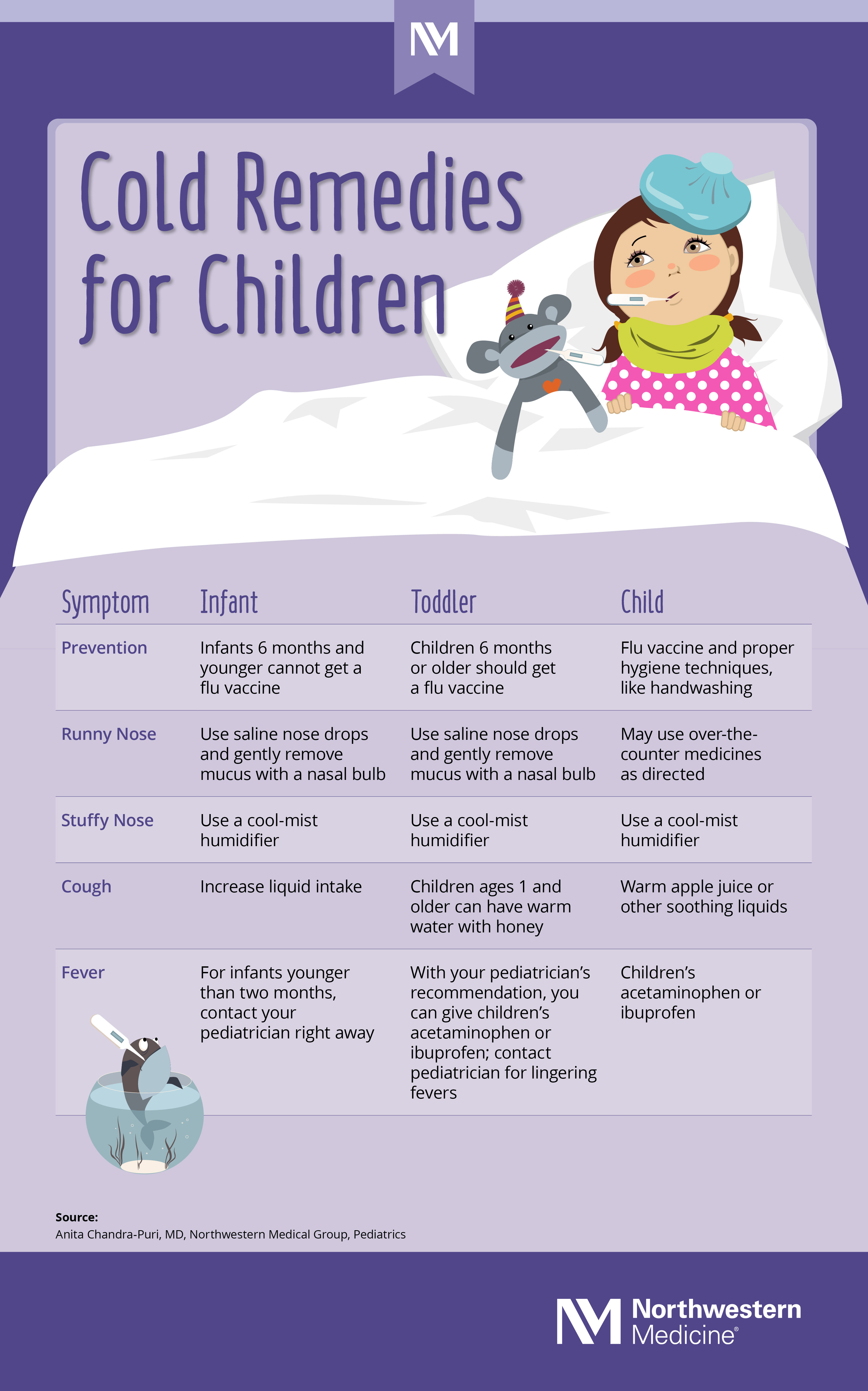 How to Tell If Your Child Has a Cold or the Flu - Children's