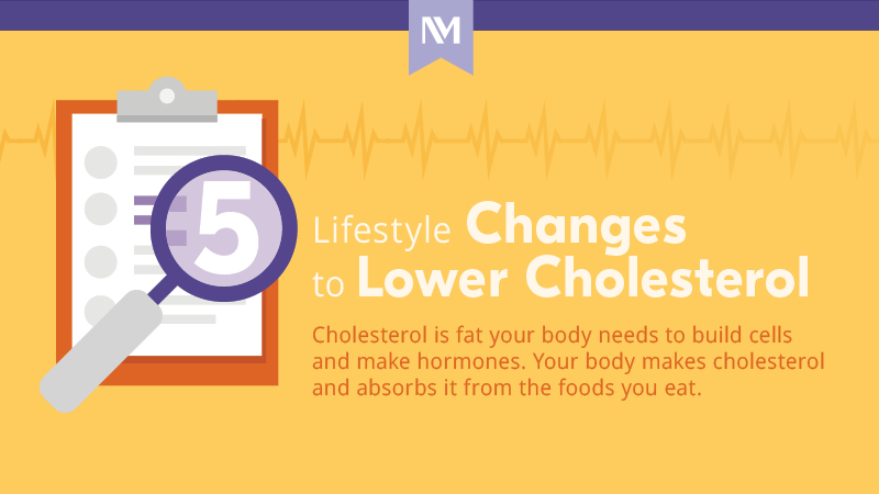Nm Lifestyle Changes To Lower Cholesterol Preview 