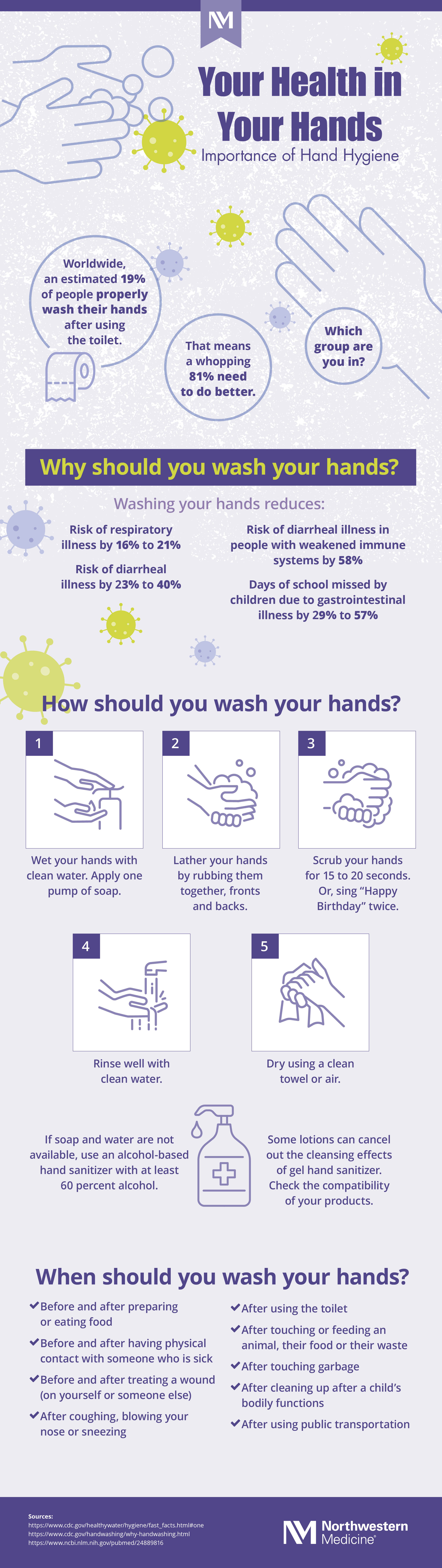 Tips for Handwashing When Running Water is Not Accessible