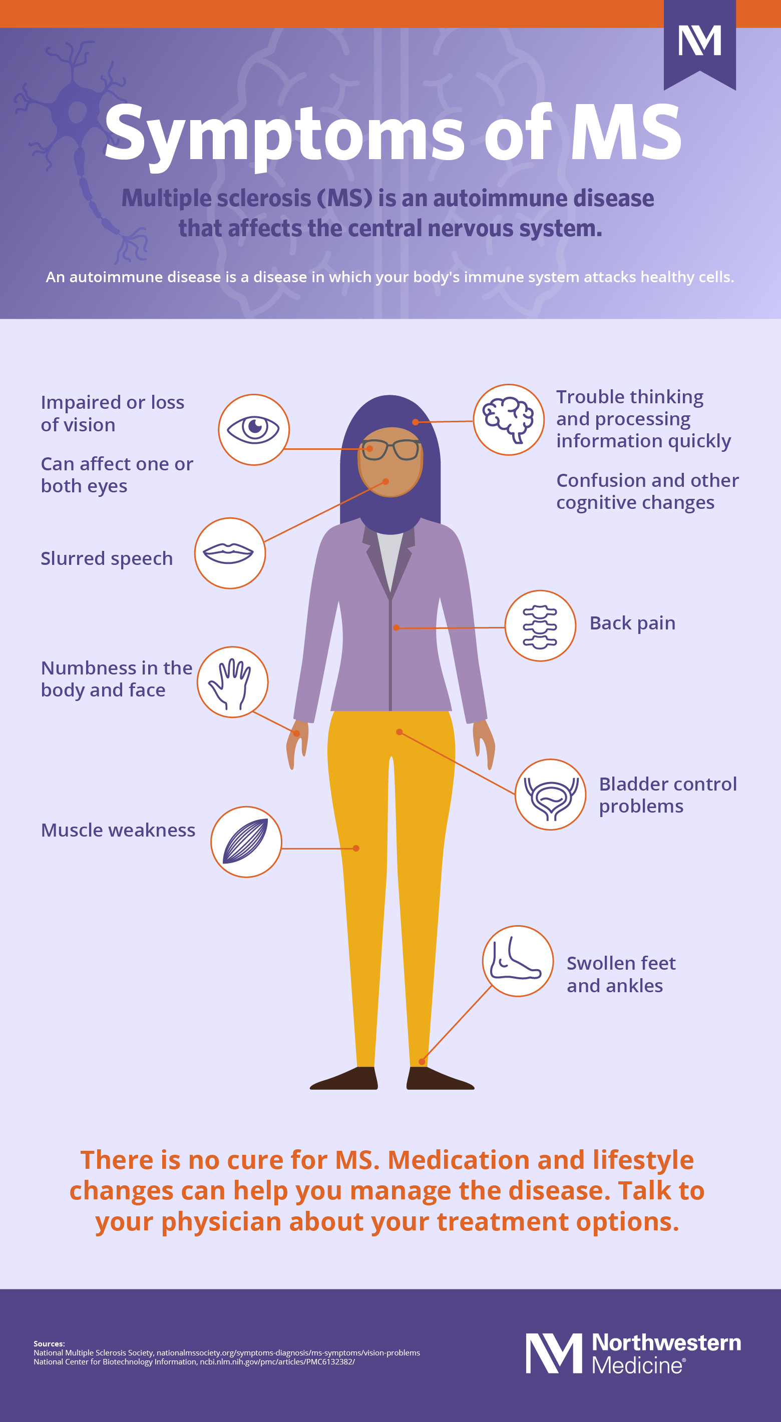 What Is Multiple Sclerosis? [Infographic] Northwestern Medicine