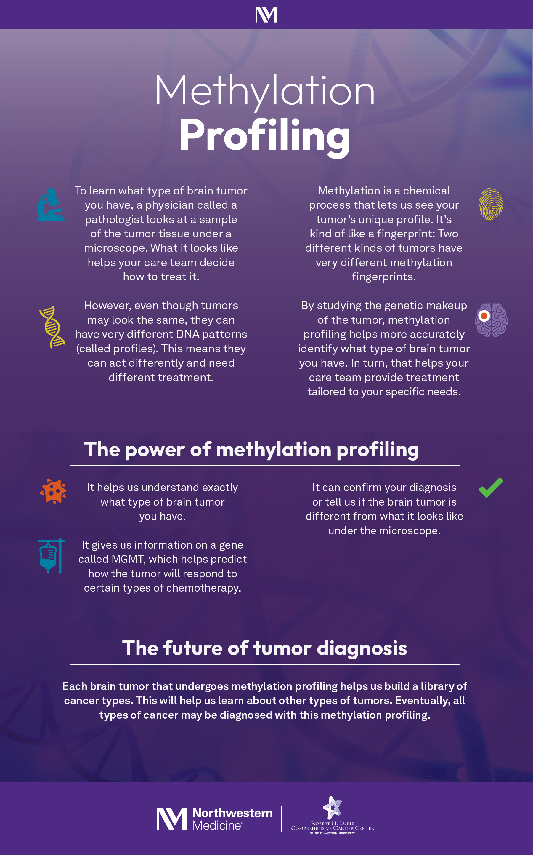 Methylation Profiling