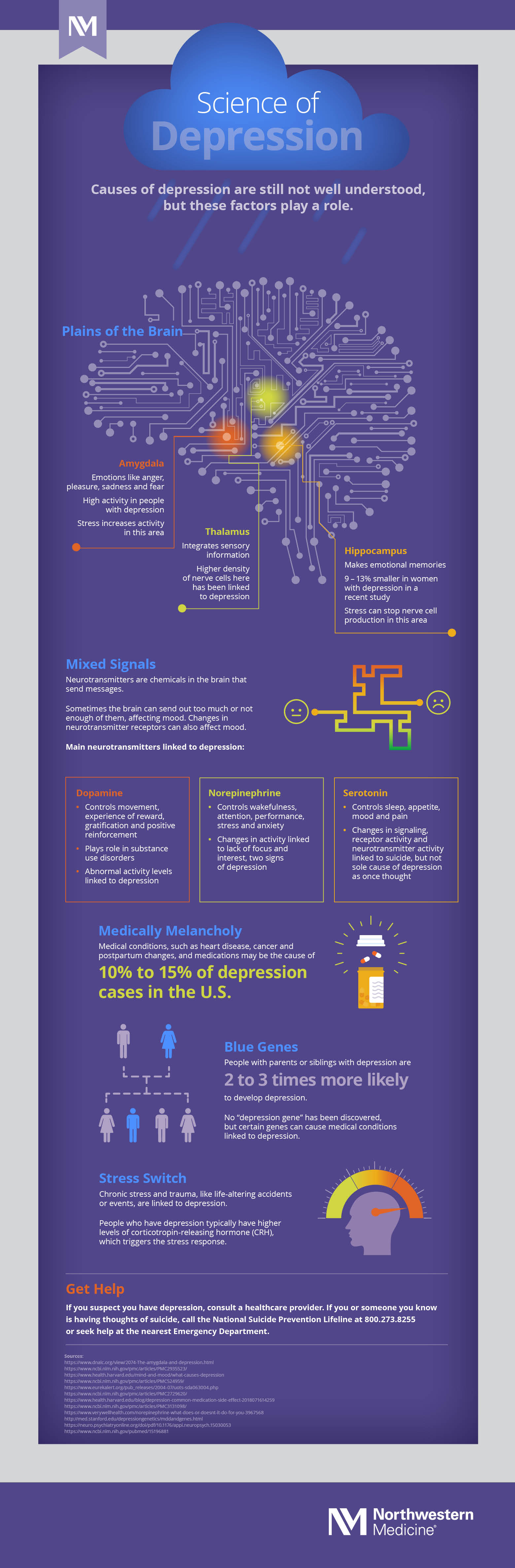nm-science-of-depression_infographic