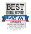 Northwestern Medicine Palos Hospital is recognized in 11 types of care and is ranked one of the Best Regional Hospitals by U.S. News & World Report 2024-2025.